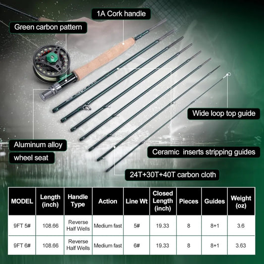 Complete Nine Foot Four Piece Fly Fishing Combo with Rod Reel Line Flies Leader Tippet Forceps Nipper and Starter Kit