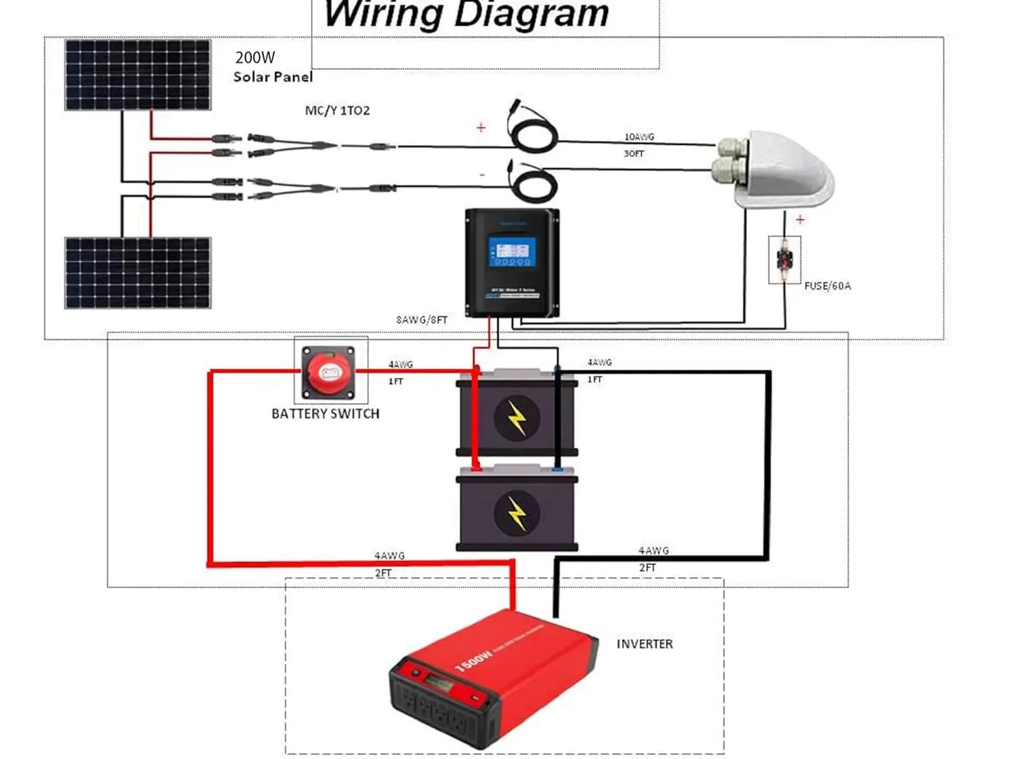400 watt Solar Panels,High Efficiency Black PV Module Power 2x200W Mono RV Solar Panel for 12/24 Volt System,RV, Customized