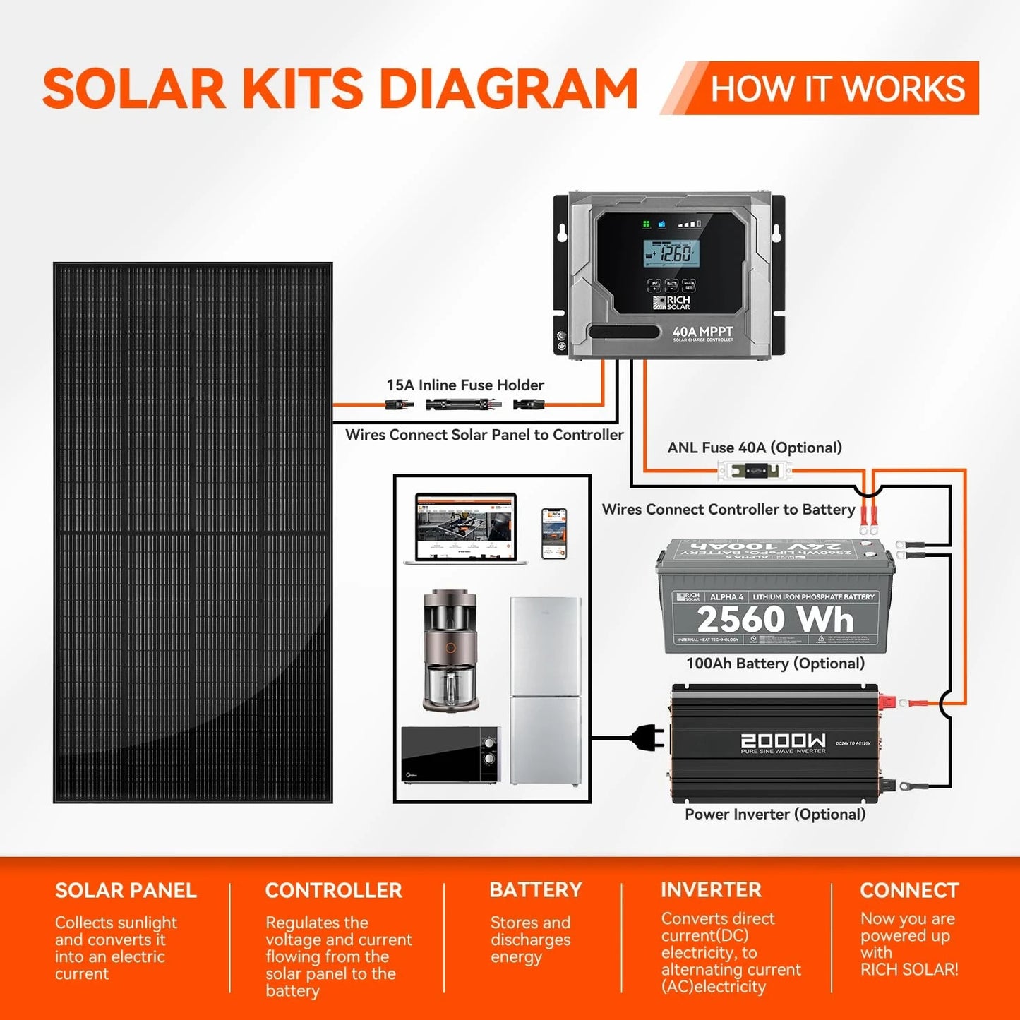 250 Watt 24 Volt 16BB Cell Monocrystalline Solar Panel N-Type Cells High Efficiency Solar Module for RV Trailer, Customized