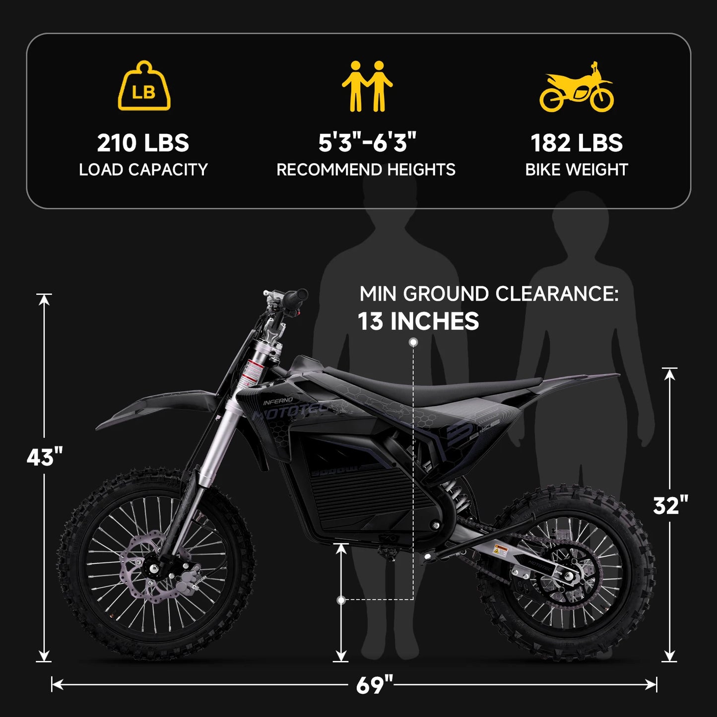 KOOZ HP117E 72V 5000W Pro Electric Dirt Bike for Adults,3 Speed Modes Electric Motorcycle Up to 50 MPH & 40 Miles Long-Range
