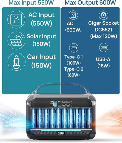 Portable Power Station 600W (1200W Surge) with 100W Solar Panel Included, 576Wh LiFePO4 Electric Generator, 1Hr, Customized