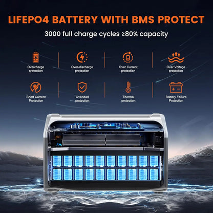 Portable Power Station,1024Wh LiFePO4 Battery, 1600W AC Outlets (2600W Surge),Solar Generator for Outdoor Camping