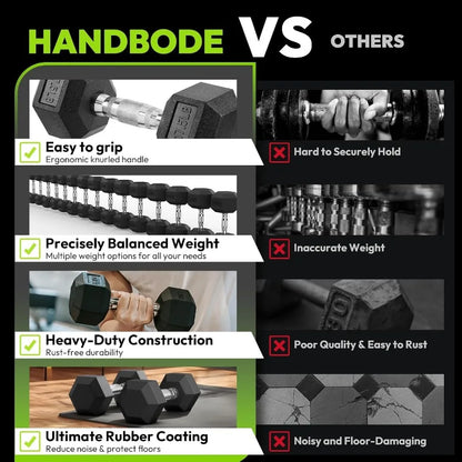 Hex Dumbbell Set 2.5400 lb Rubber Encased Exercise Fitness Dumbbells Weights Dumbbells Set of 2 Hand Weight for Strength Traini