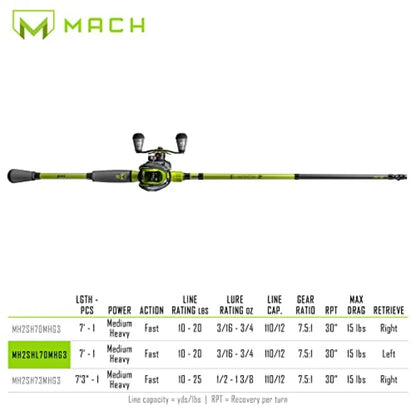 MACH 2 Baitcast Reel and Fishing Rod Combo IM8 Graphite Blank Fishing Rod Winn Dri-Tac Ultra Handle Black Green