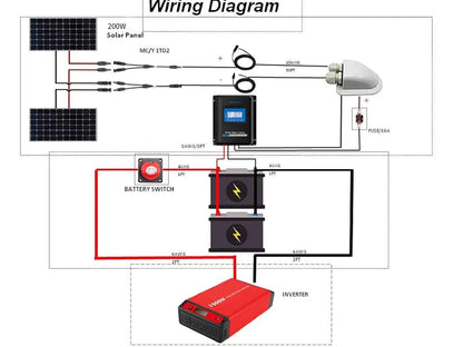 400 watt Solar Panels,High Efficiency Black PV Module Power 2x200W Mono RV Solar Panel for 12/24 Volt System,RV, Customized