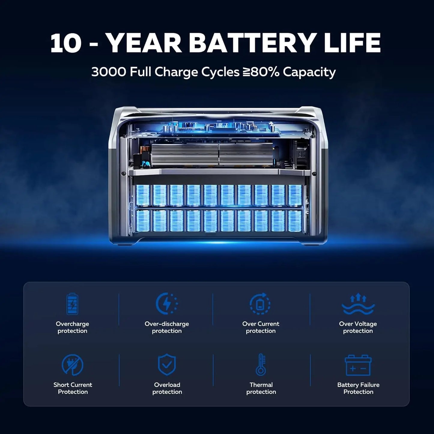 Portable Power Station with 100W Solar Panel,1024Wh LiFePO4 Battery,Solar Generator for Camping, Outdoors, Travel