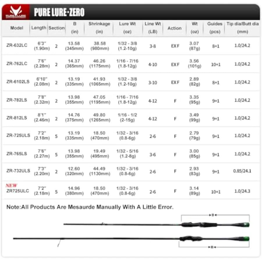 Zero Ultralight Fishing Rod Solid Tip 40 Ton Carbon Fiber Spinning Casting Rod 2 or 5Piece Extra Fast Fast Action OneP