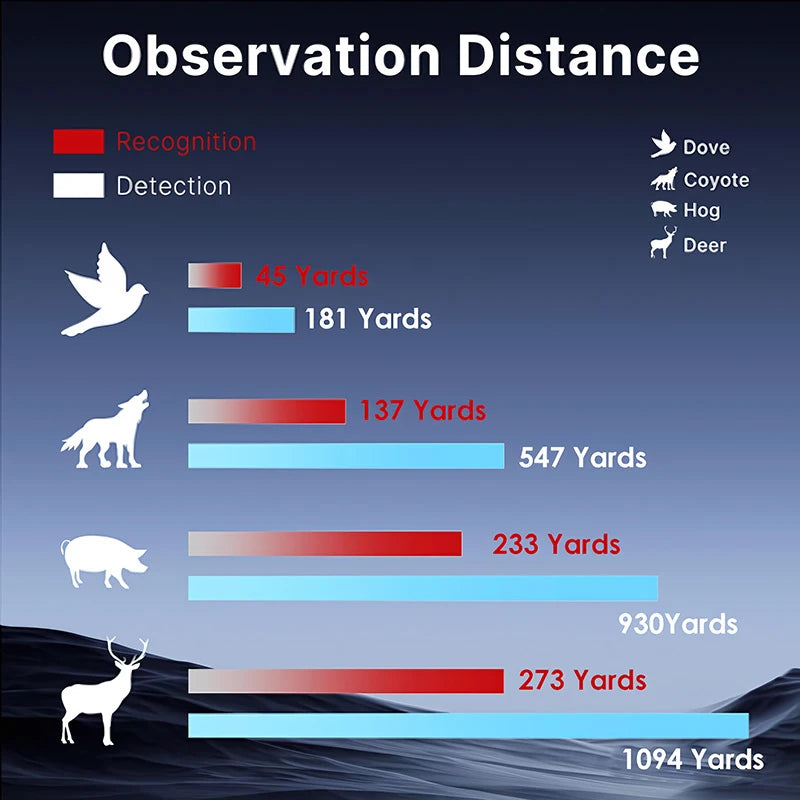 50Hz X2 Night Vision to Hunt 15X Zoom Thermal Monocular Imaging Camera Binocular for Rescue Hiking Camping Thermal Master