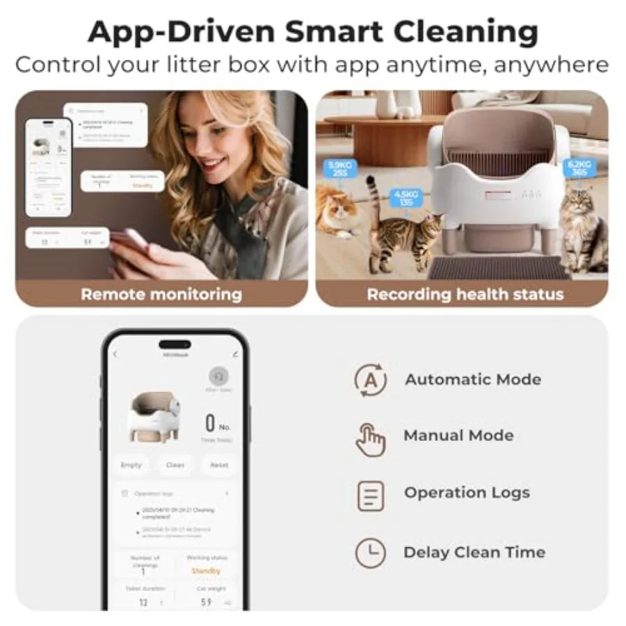 Self Cleaning Litter Box Automatic Cat Litter Box with APP Control Odor-Free Waste Disposal Includes Trash Bags Large Waste Bin