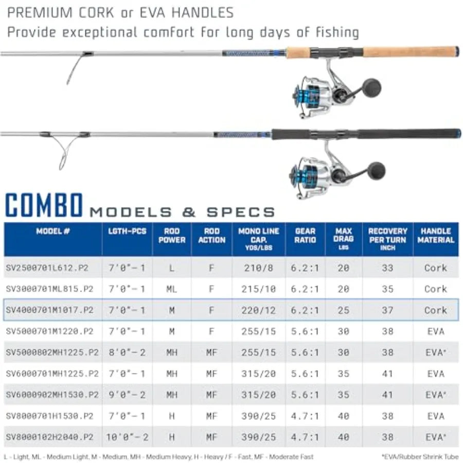 Strive Spinning Reel and Fishing Rod Combo Graphite Composite Blank 4+1 Bearings Silver Blue